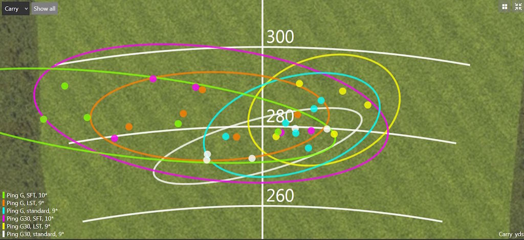 Player 2 Dispersion