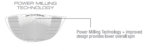 PowerMilling