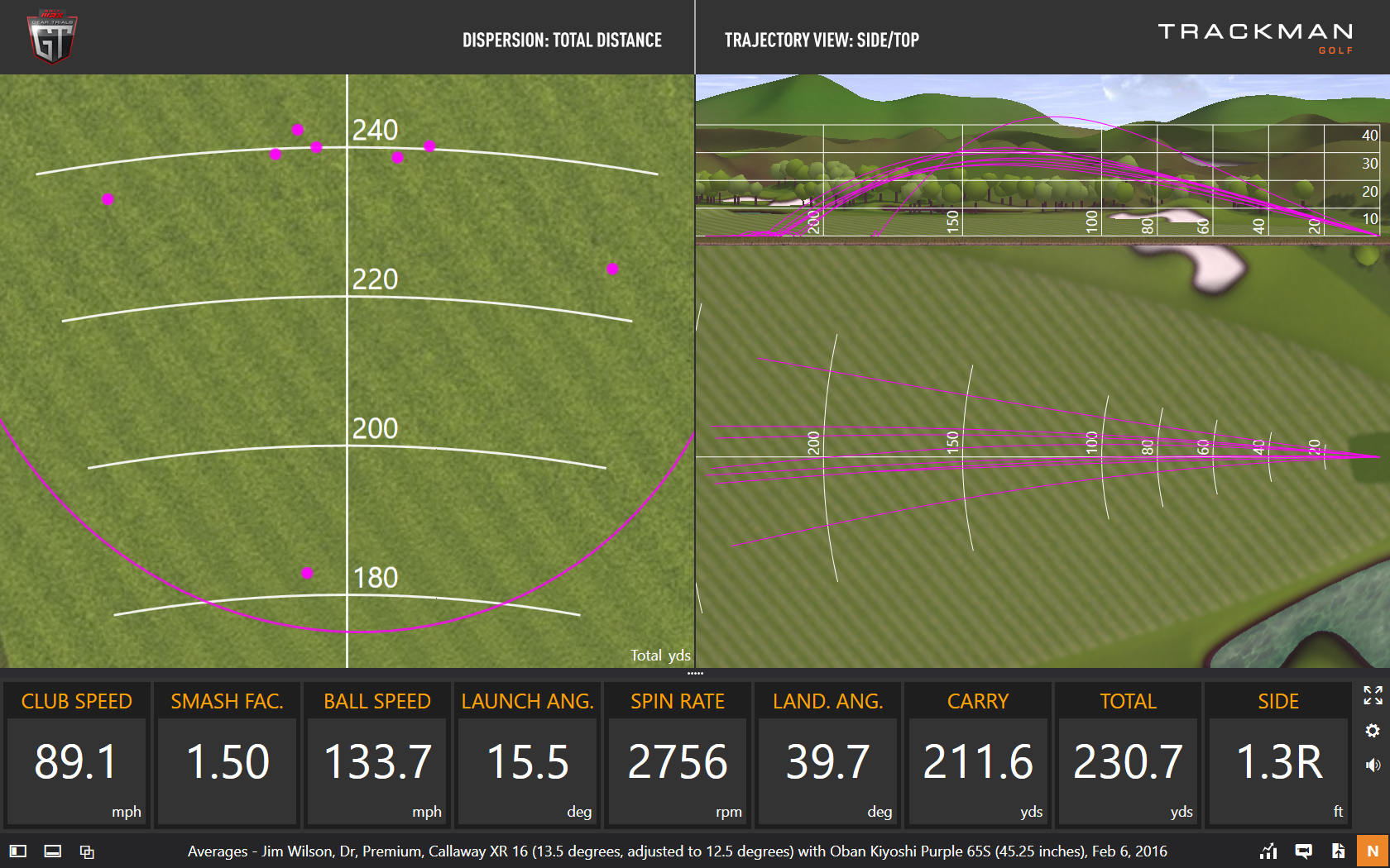 Callaway XR 16 Dispersion