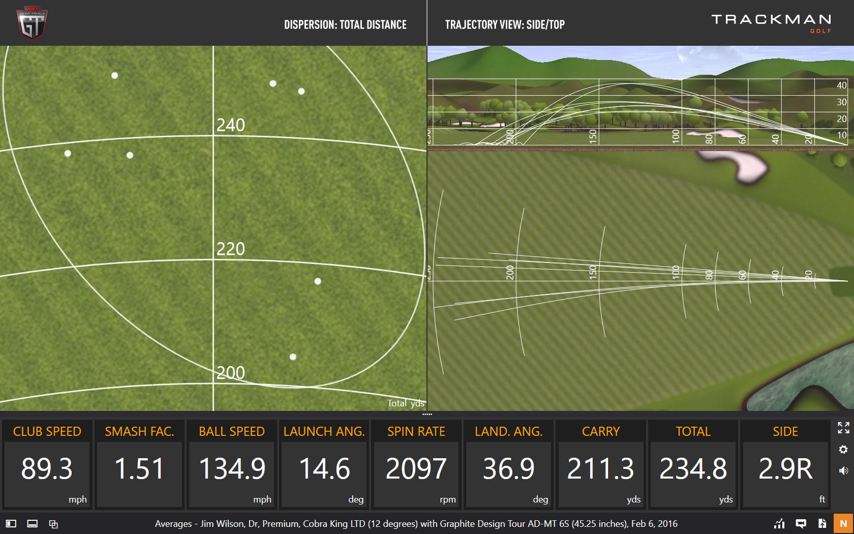 Cobra LTD Dispersion