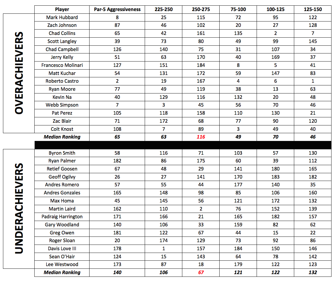 par_5_stats_2