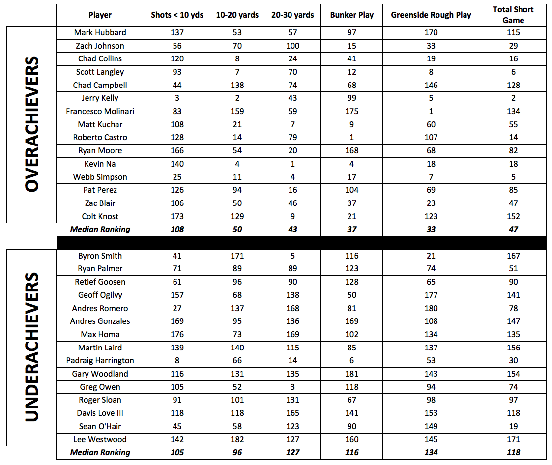 par_5_stats_3
