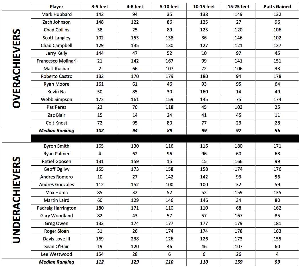 par_5_stats_4