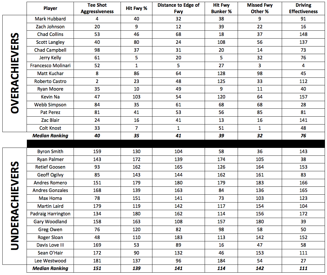 par_5_stats_5