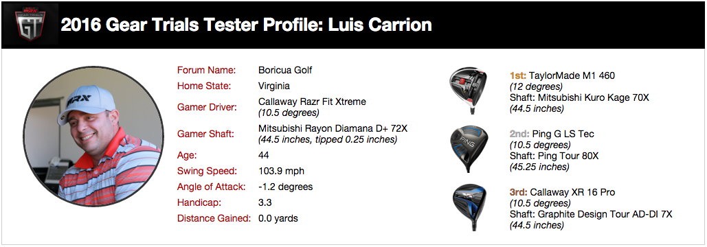profile_card_luis_carrion