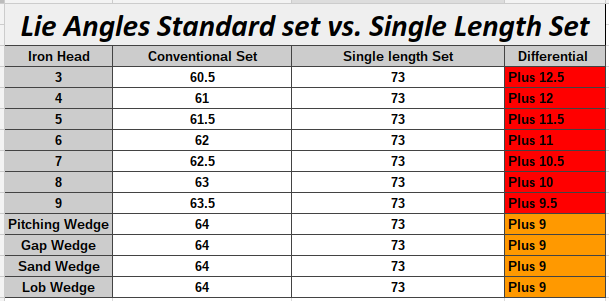 Single_Length_lie_Bryson