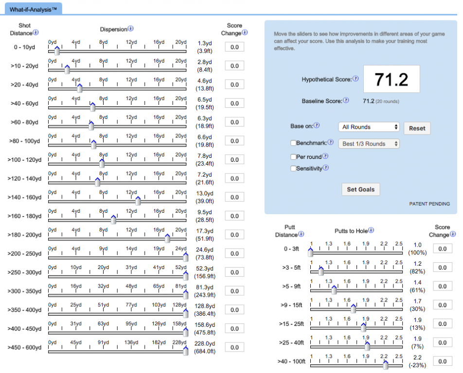 There is a major opportunity to improve performance from 140-160