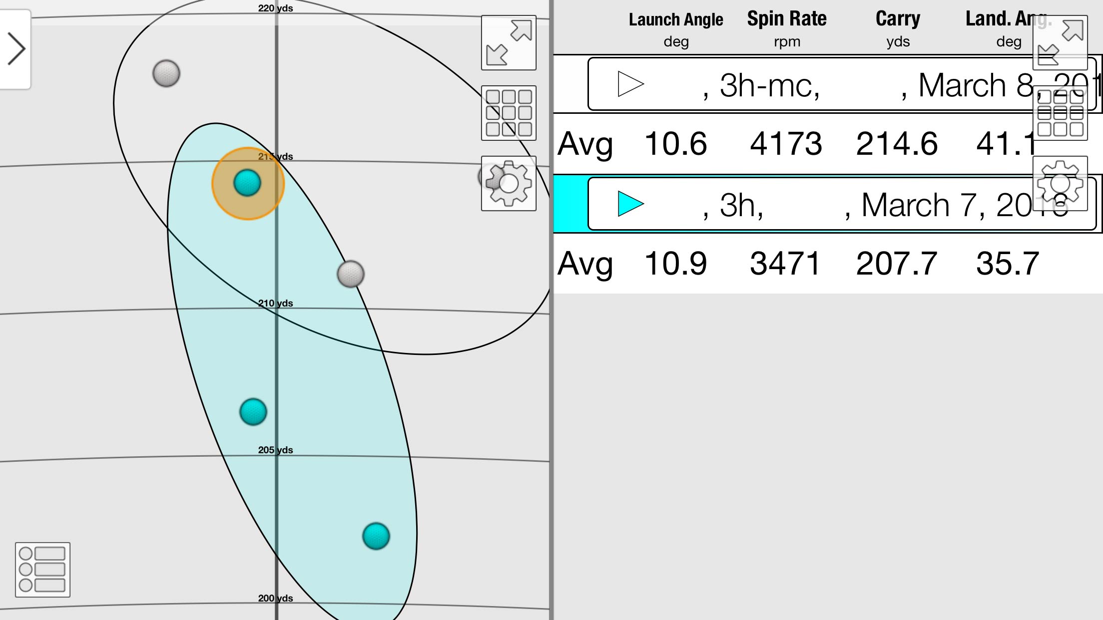 the increased shaft weight averaged significantly more spin and steepened the landing angle