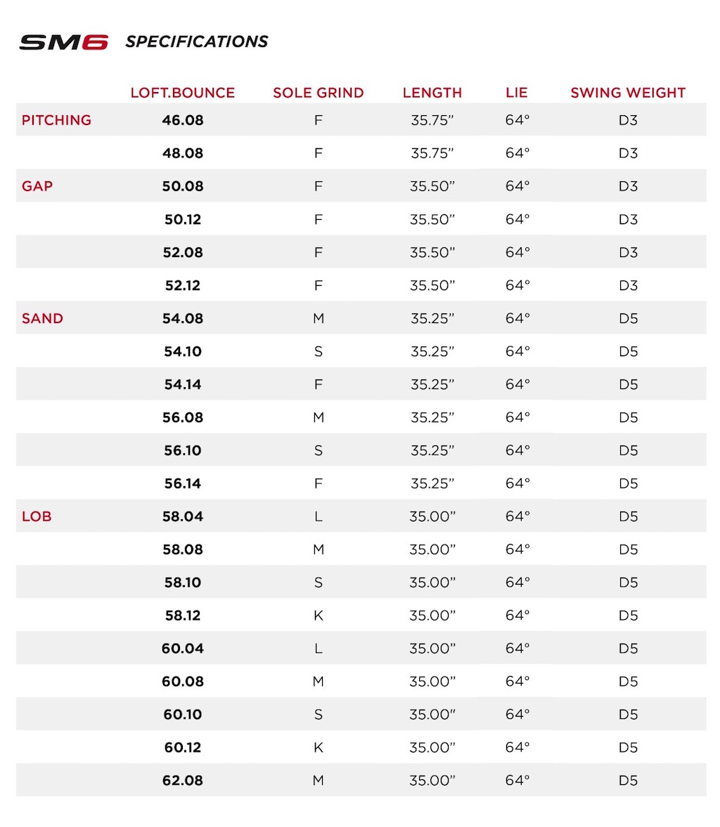 Vokey_SM6_Specifications