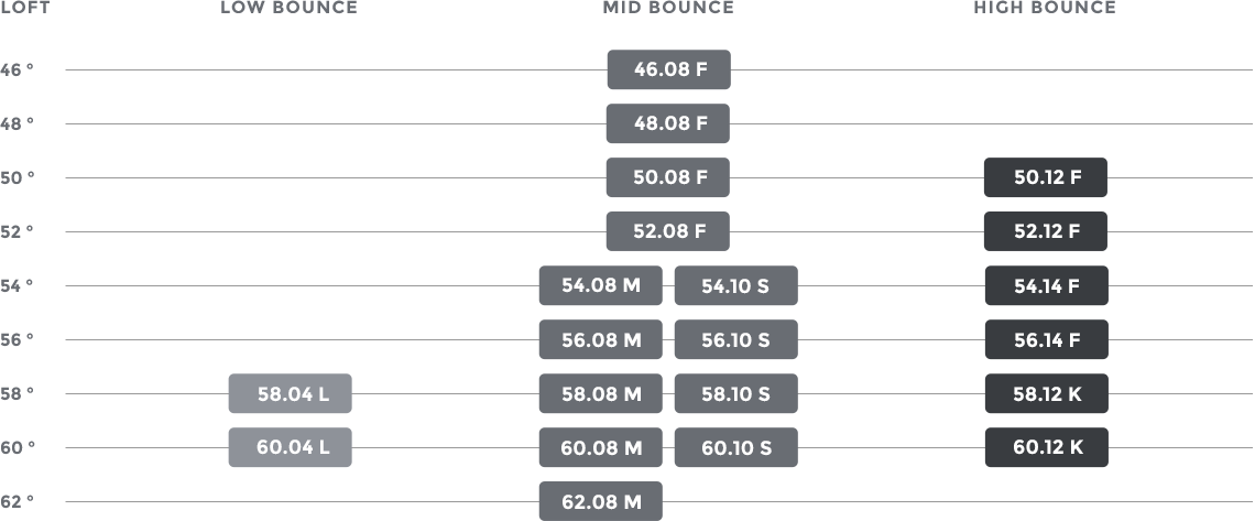 full-chart