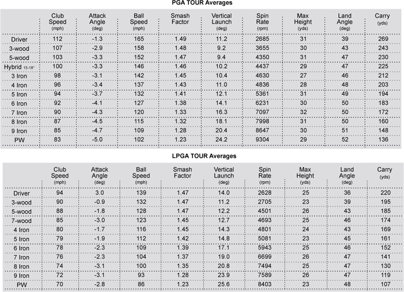 trackman_pga_vs_lpga_data