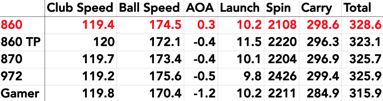Paderson_Shafts_Testing_Data