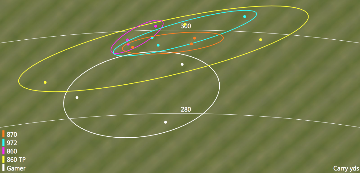 Paderson_shafts_dispertion
