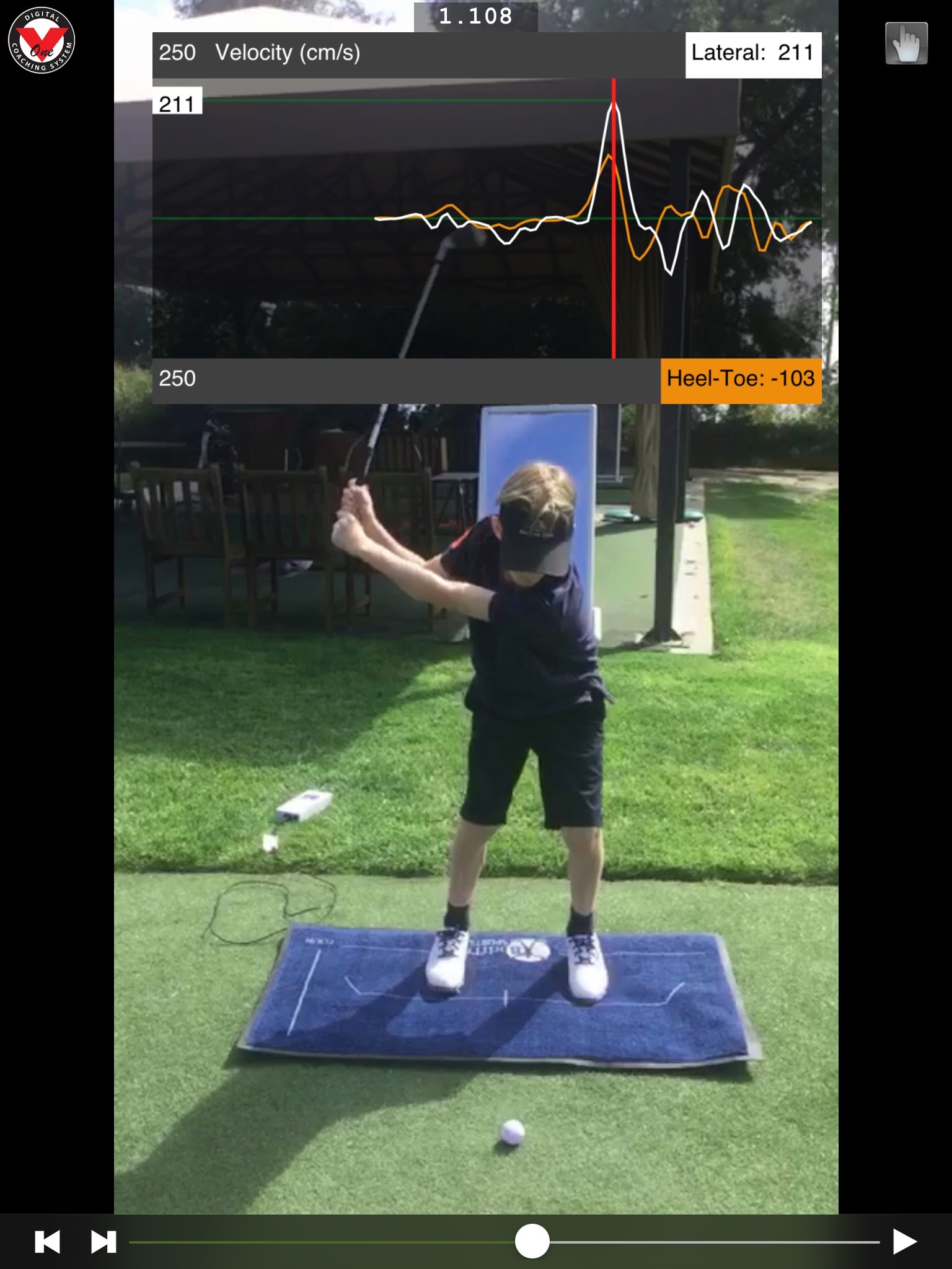 Peak Velocity