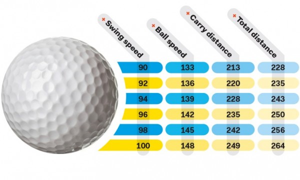 ball flight chart