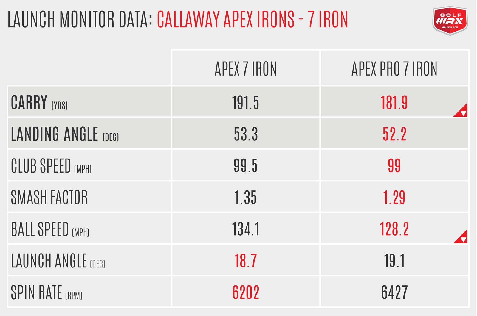 CallyApex2015_7iron