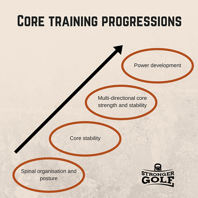 Core progression