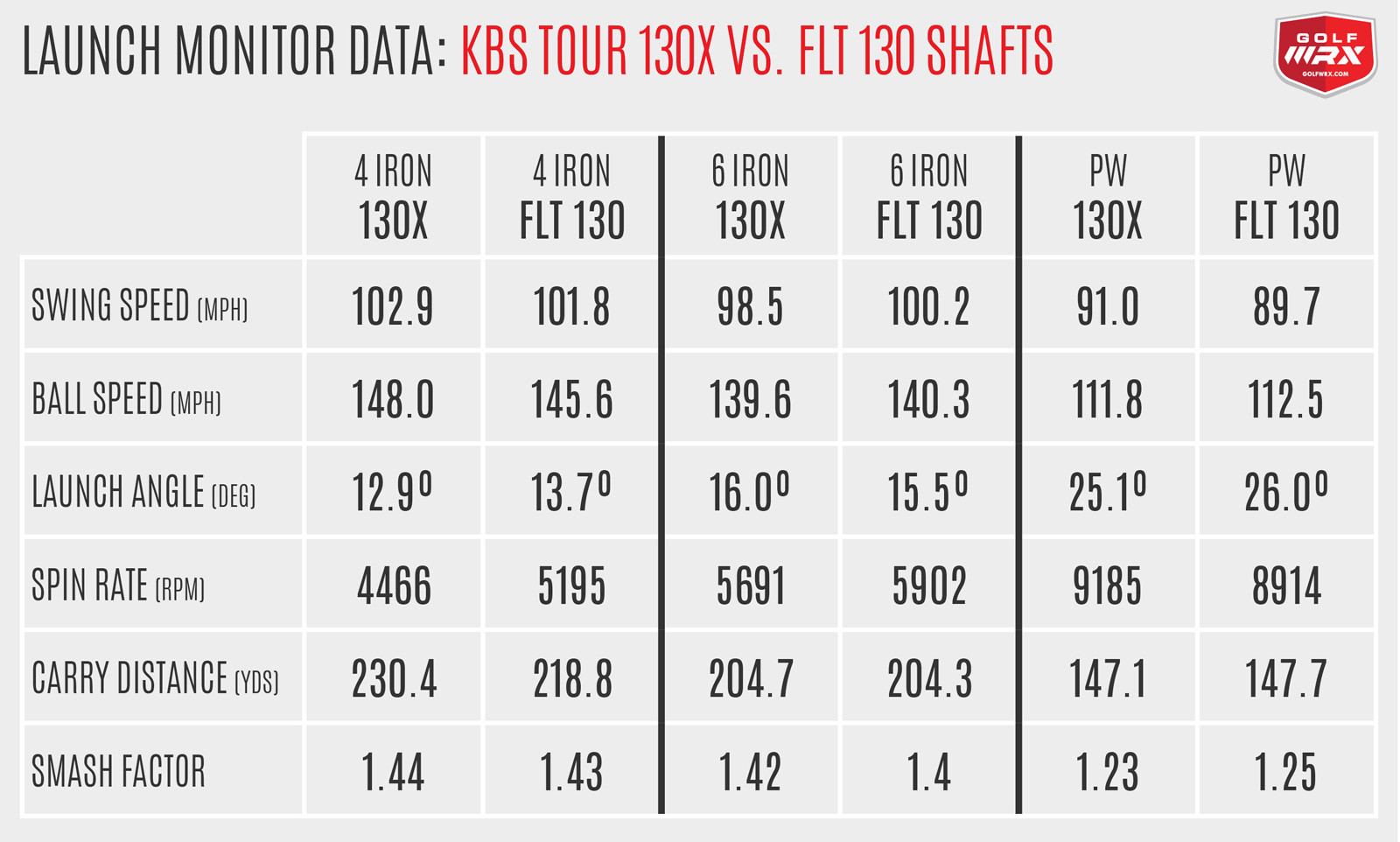 KBSTour130Shafts