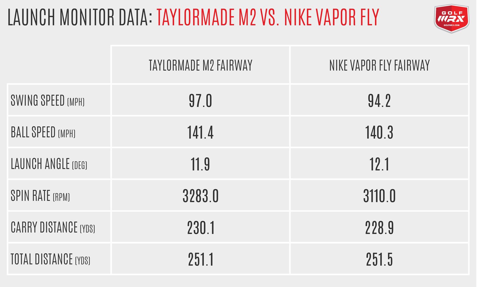 M2v.VaporFairway