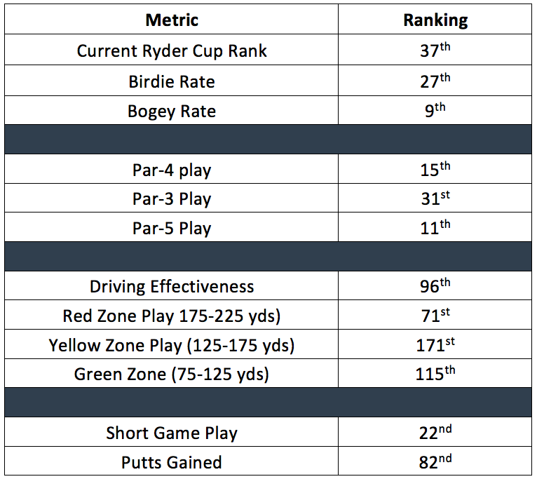 CH3_2016_Ryder_Cup_Metrics