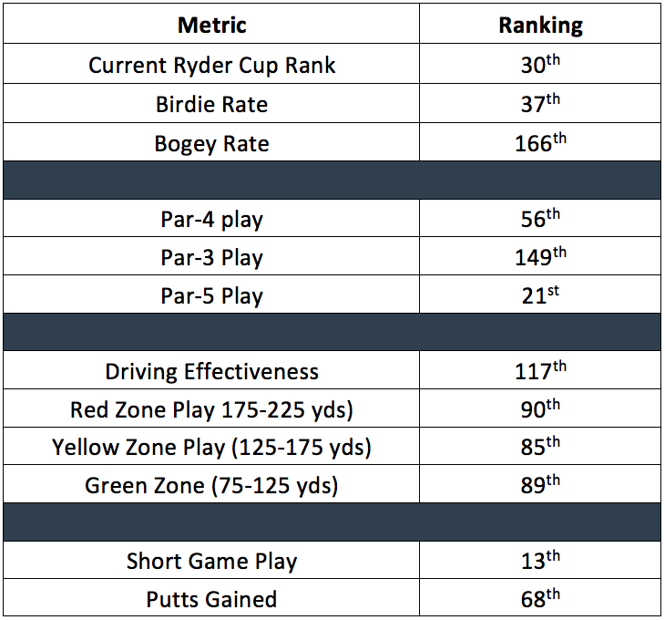 JW_2016_Ryder_Cup_Metrics
