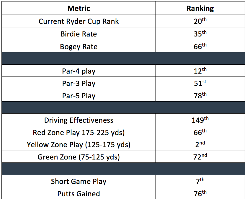 KN_2016_Ryder_Cup_Metrics