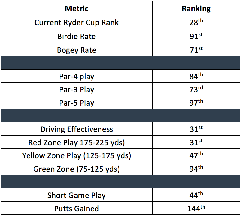 KS_2016_Ryder_Cup_Metrics