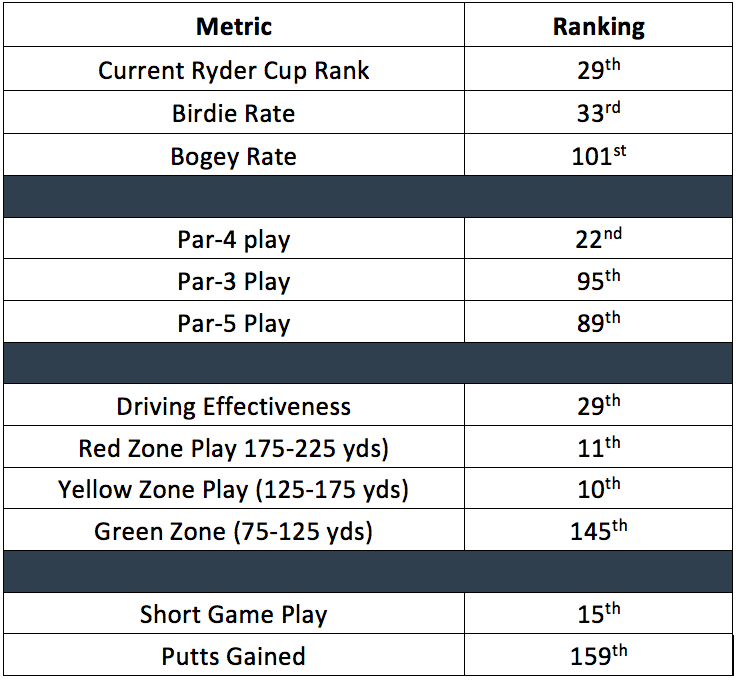 WS_2016_Ryder_Cup_Metrics