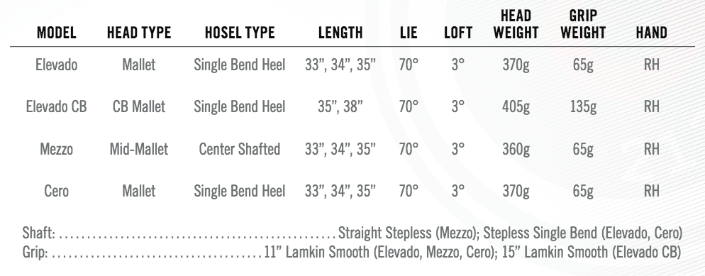ClevelandTFiSpecs