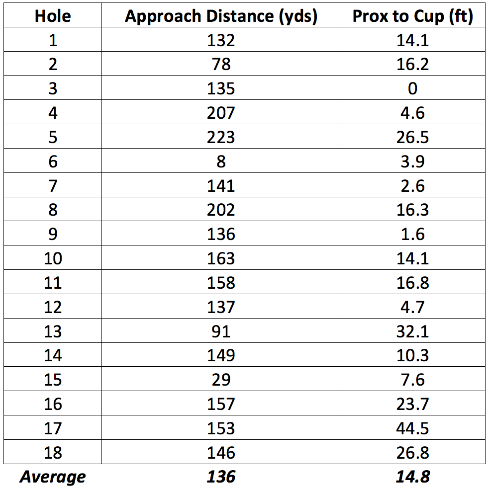 Furyk_58_proximity_to_hole