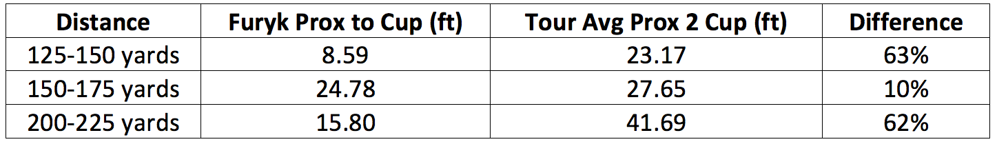 Furyk_58_scoring_zones