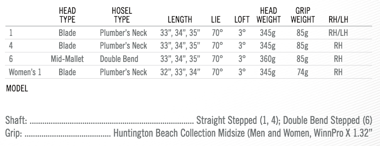 HuntingtonBeachSpecs