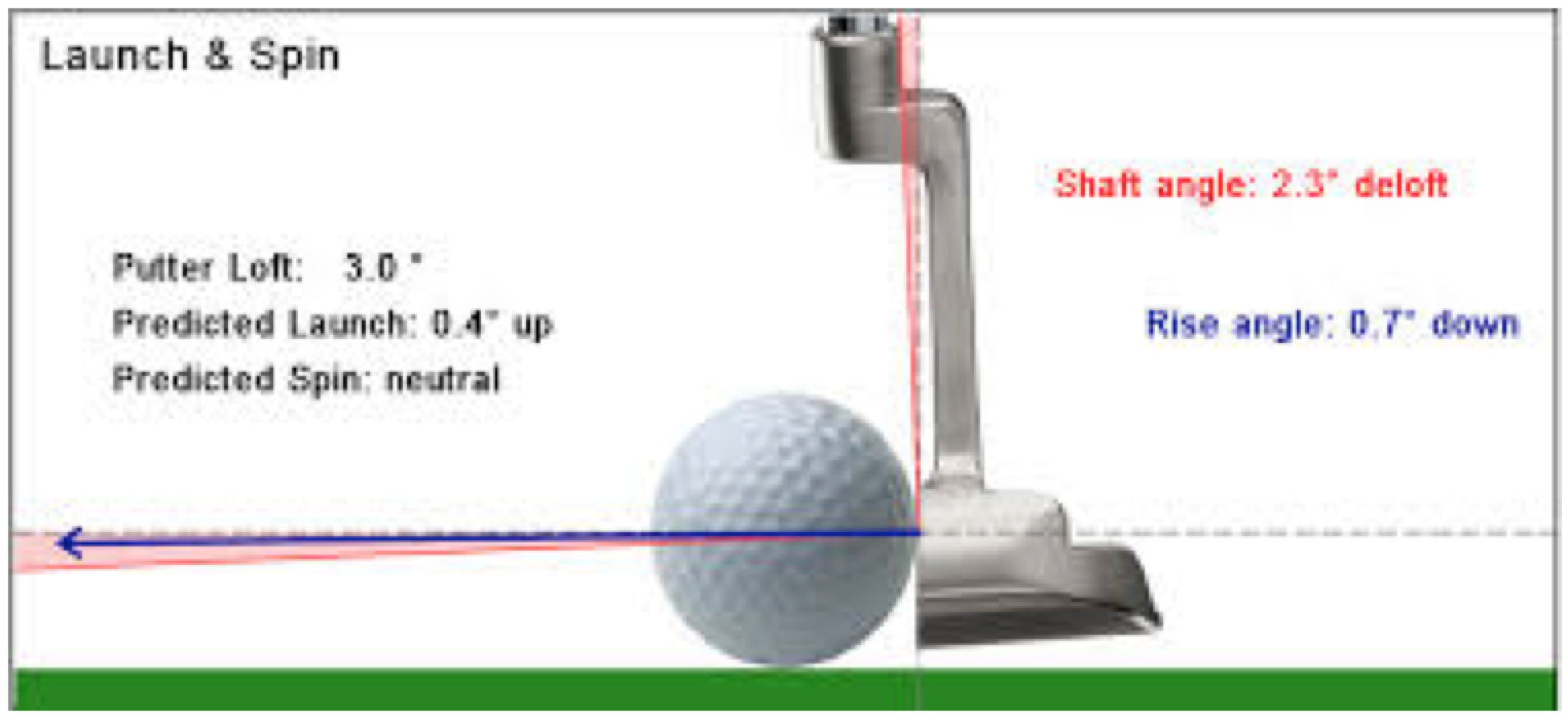 PutterLaunchandSpin