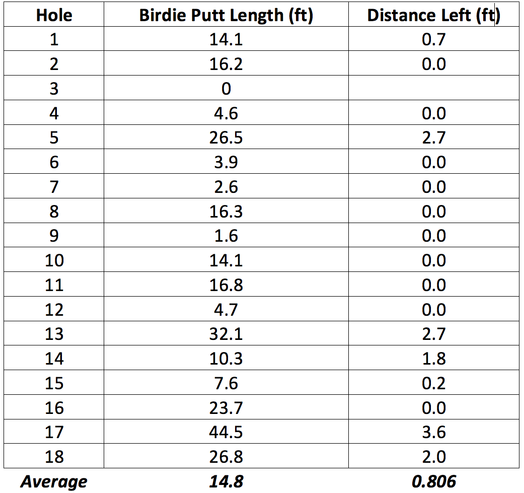 furyk_58_putting