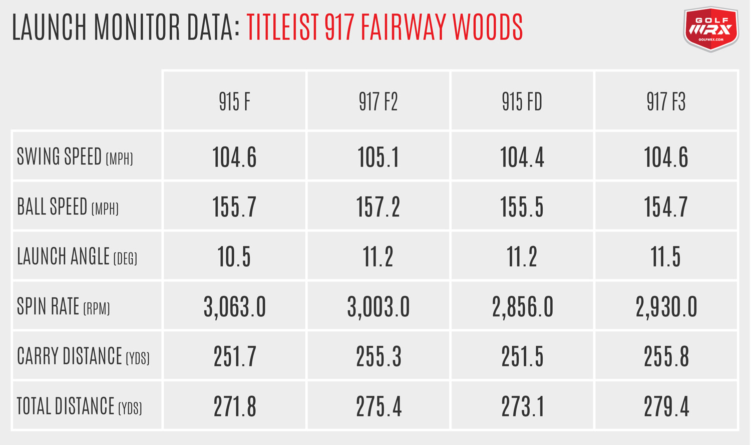 2017TitleistFairway