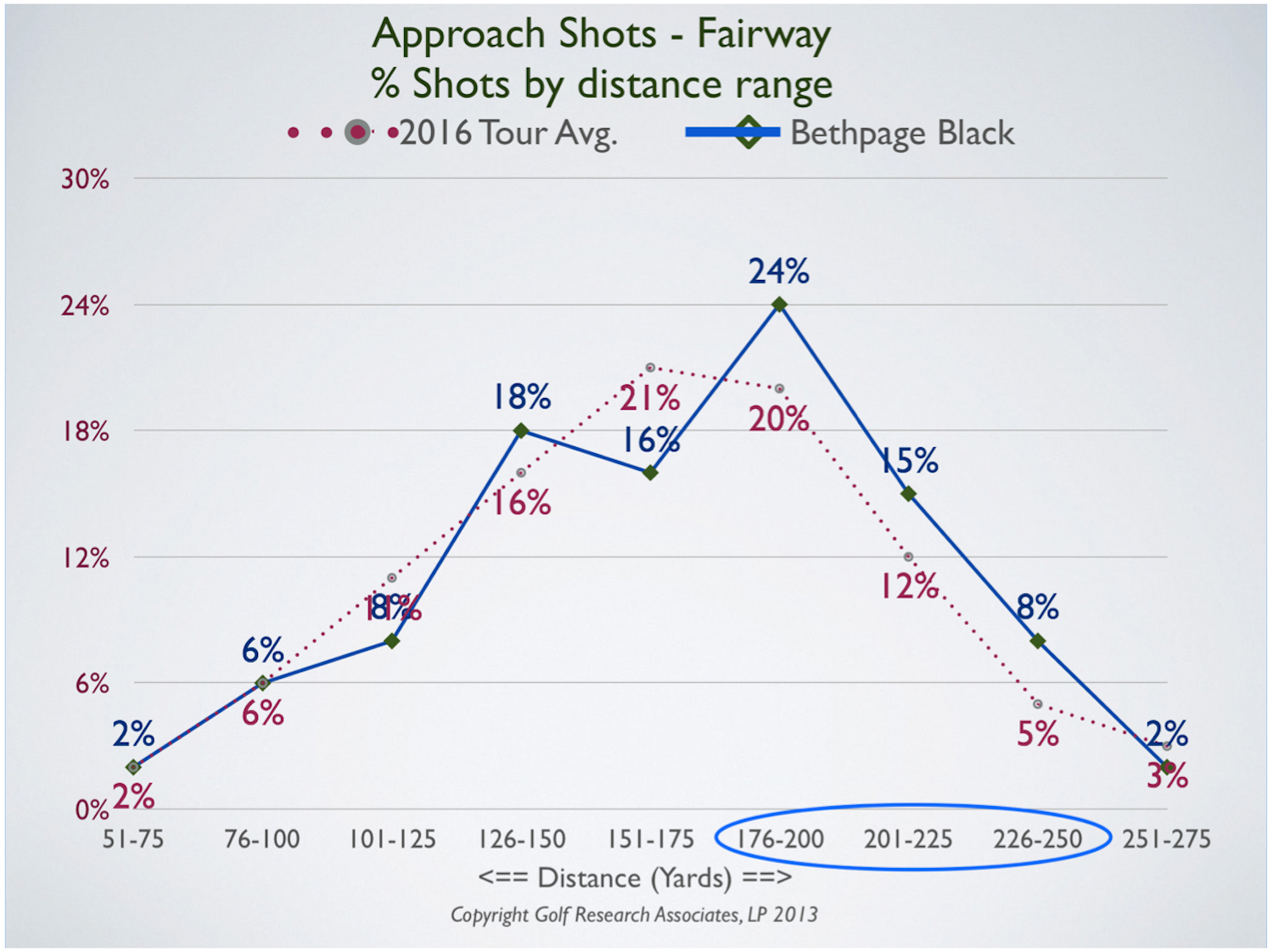 How_hard_is_Bethpage_Black