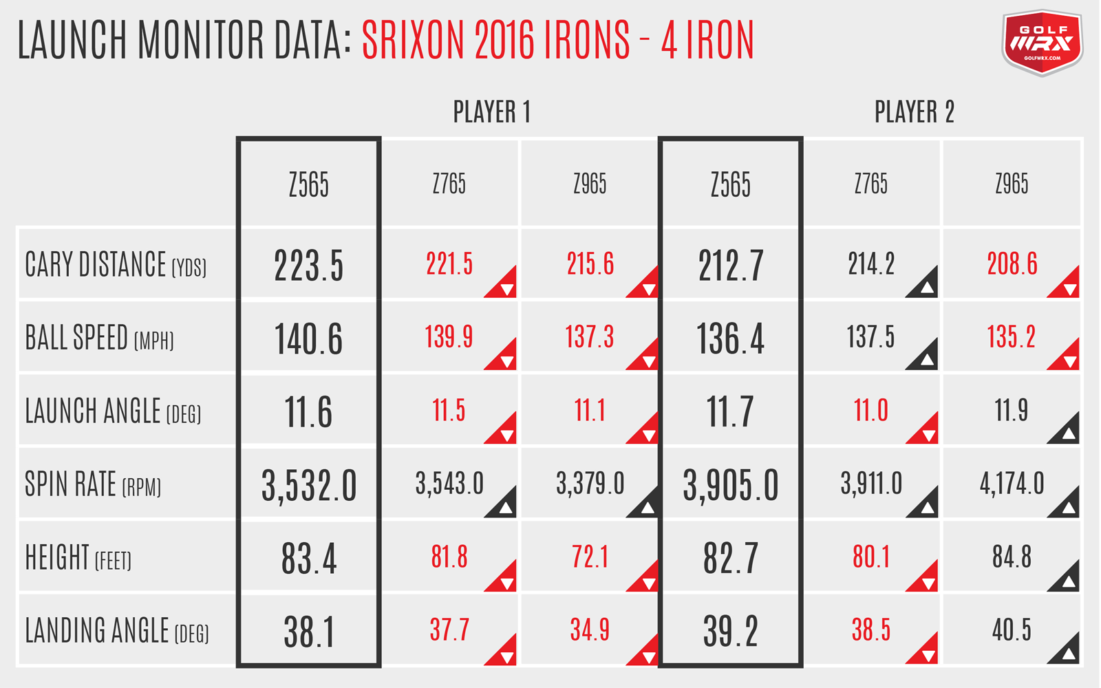 SrixonZ654irons