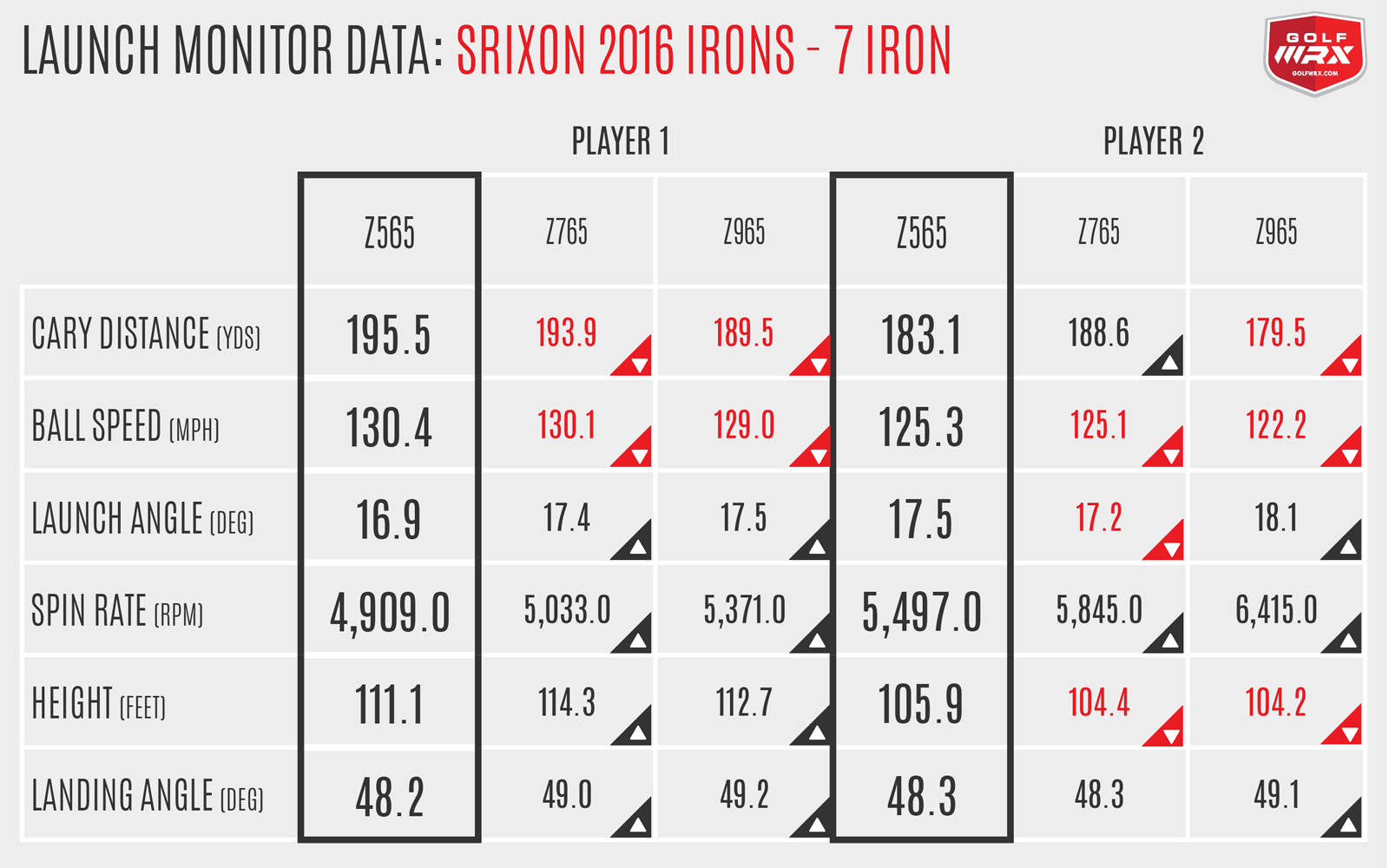 SrixonZ657iron