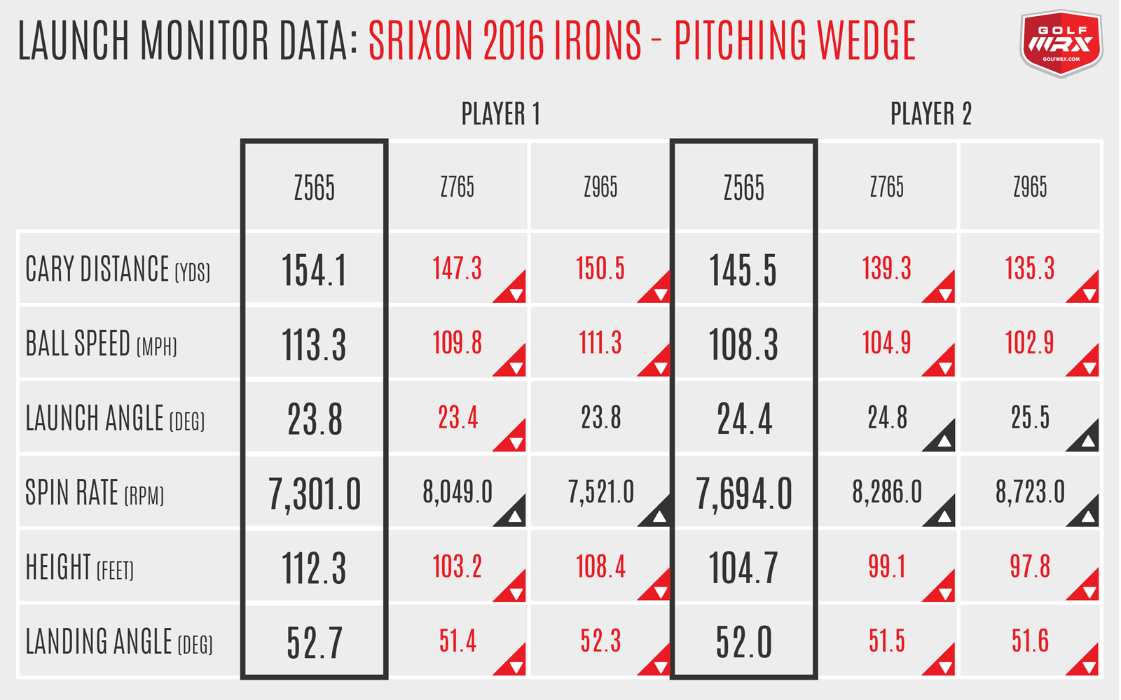 SrixonZ65PitchWedge
