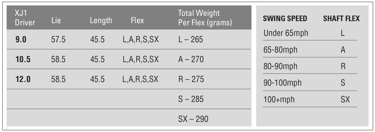 XJ1_drver_specs
