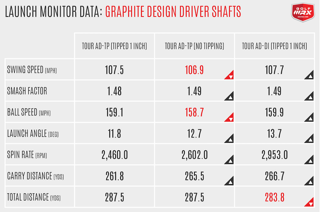 GDDriverShafts20162_arrows