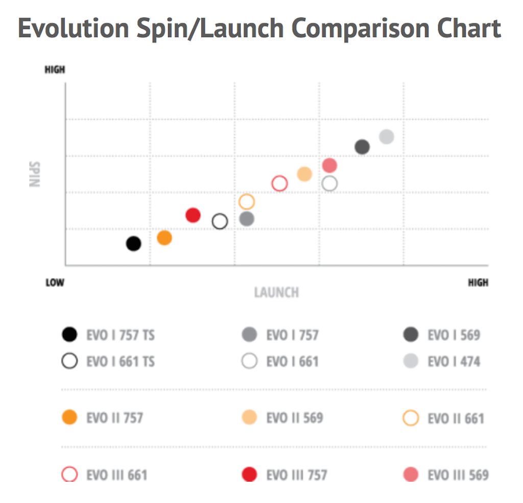 Speeder_Evo_Launch_Comparison