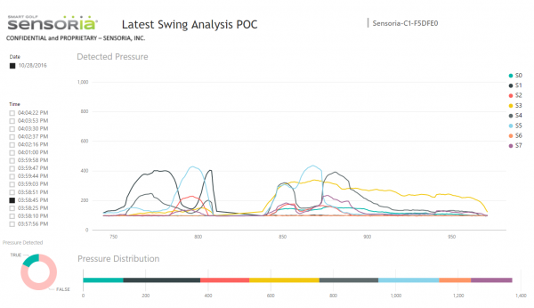 senpowerbi