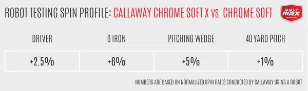2017ChromeSoftBalls_spinrate