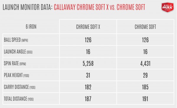 2017ChromeSoft_6Iron2