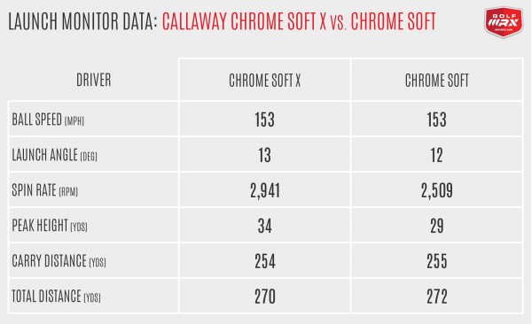2017ChromeSoft_Driver
