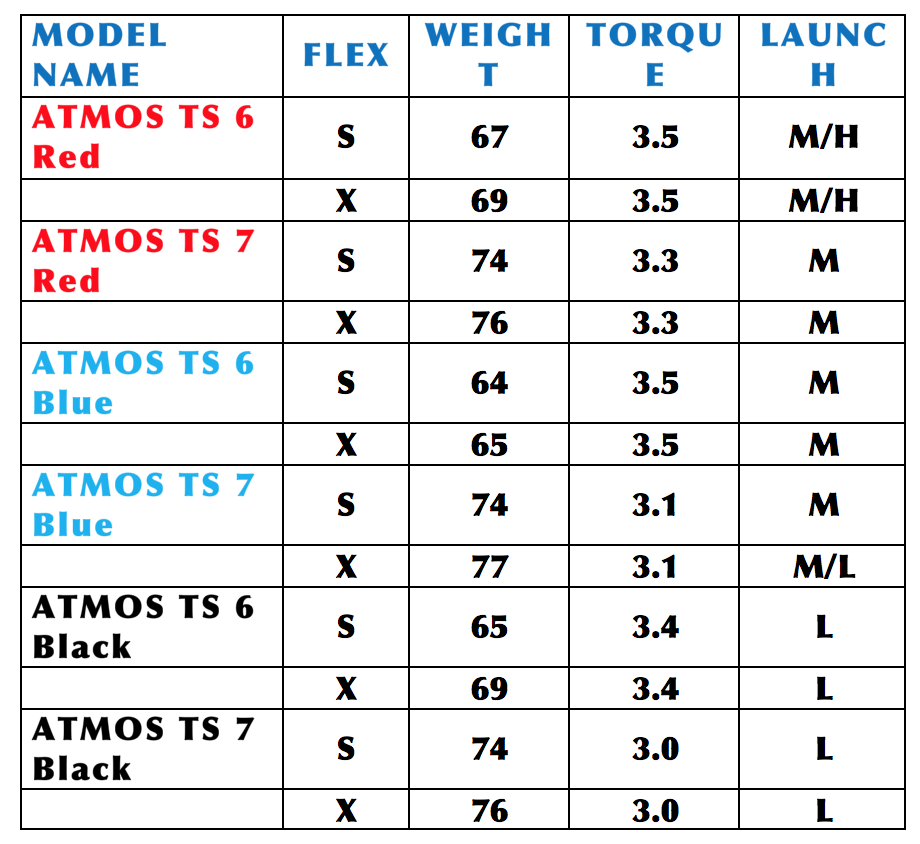 Fujikura_Atmos_Specs