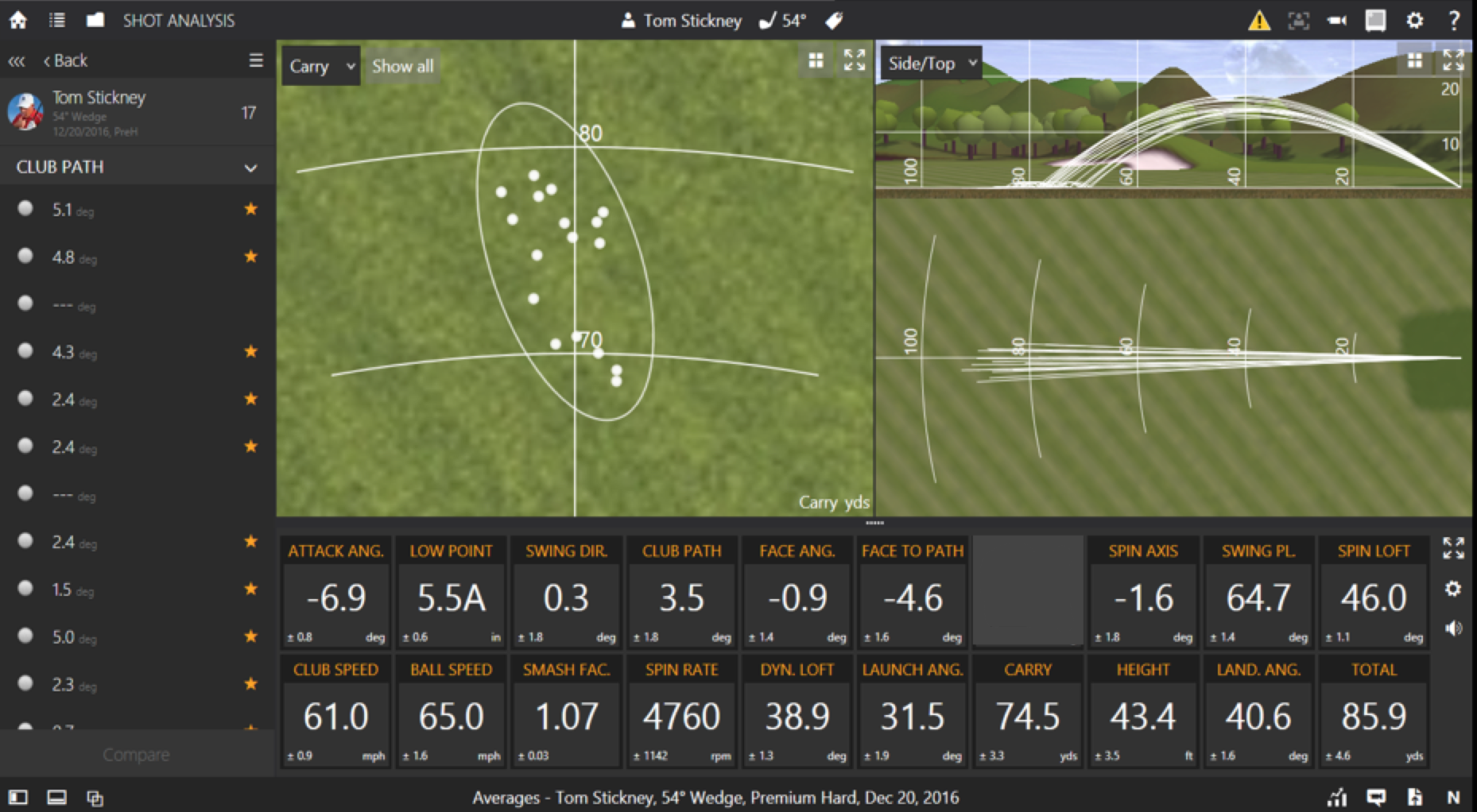 TrackmanWedgesFlightedEdit
