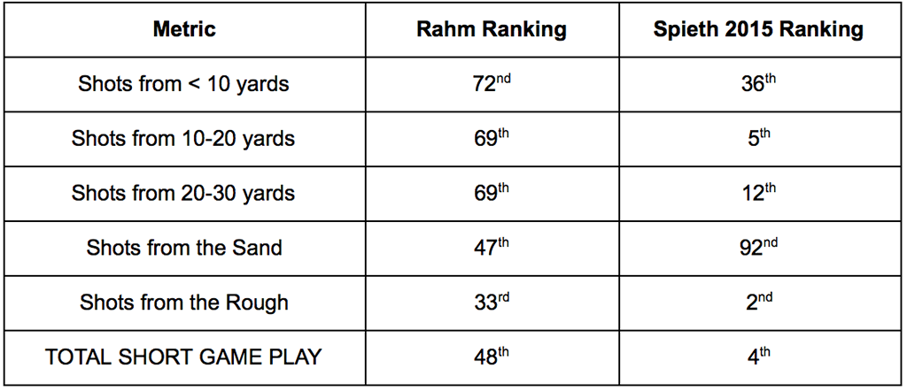 RahmVSpieth-2015-driving