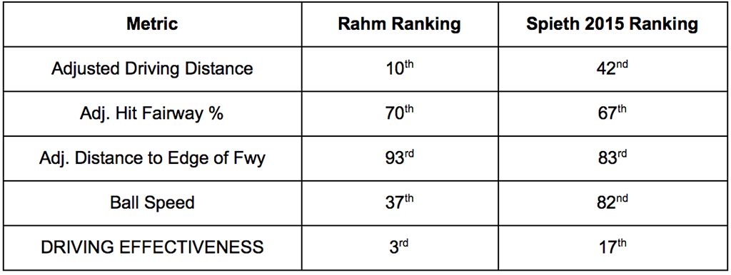 RahmVSpieth-2015-metrics